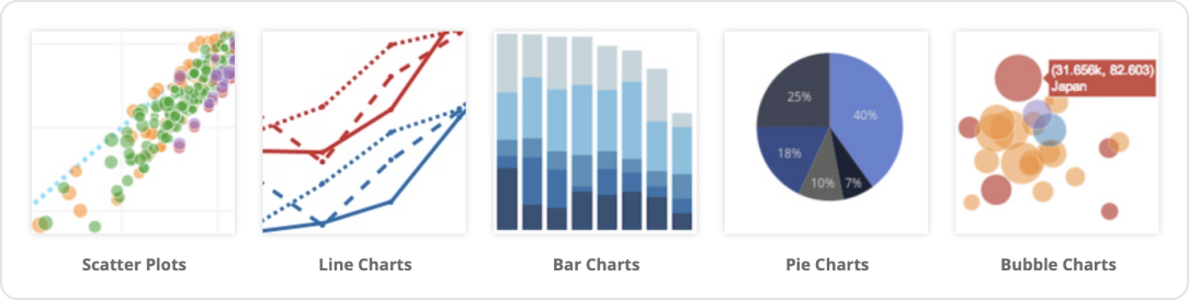 데이터 시각화 Basic Charts(하단설명)