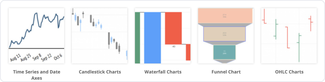 데이터 시각화 Financial Charts(하단설명)