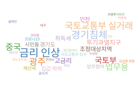 부동산 이슈 검색 이미지